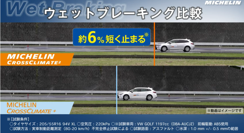 ウェットブレーキング比較.png