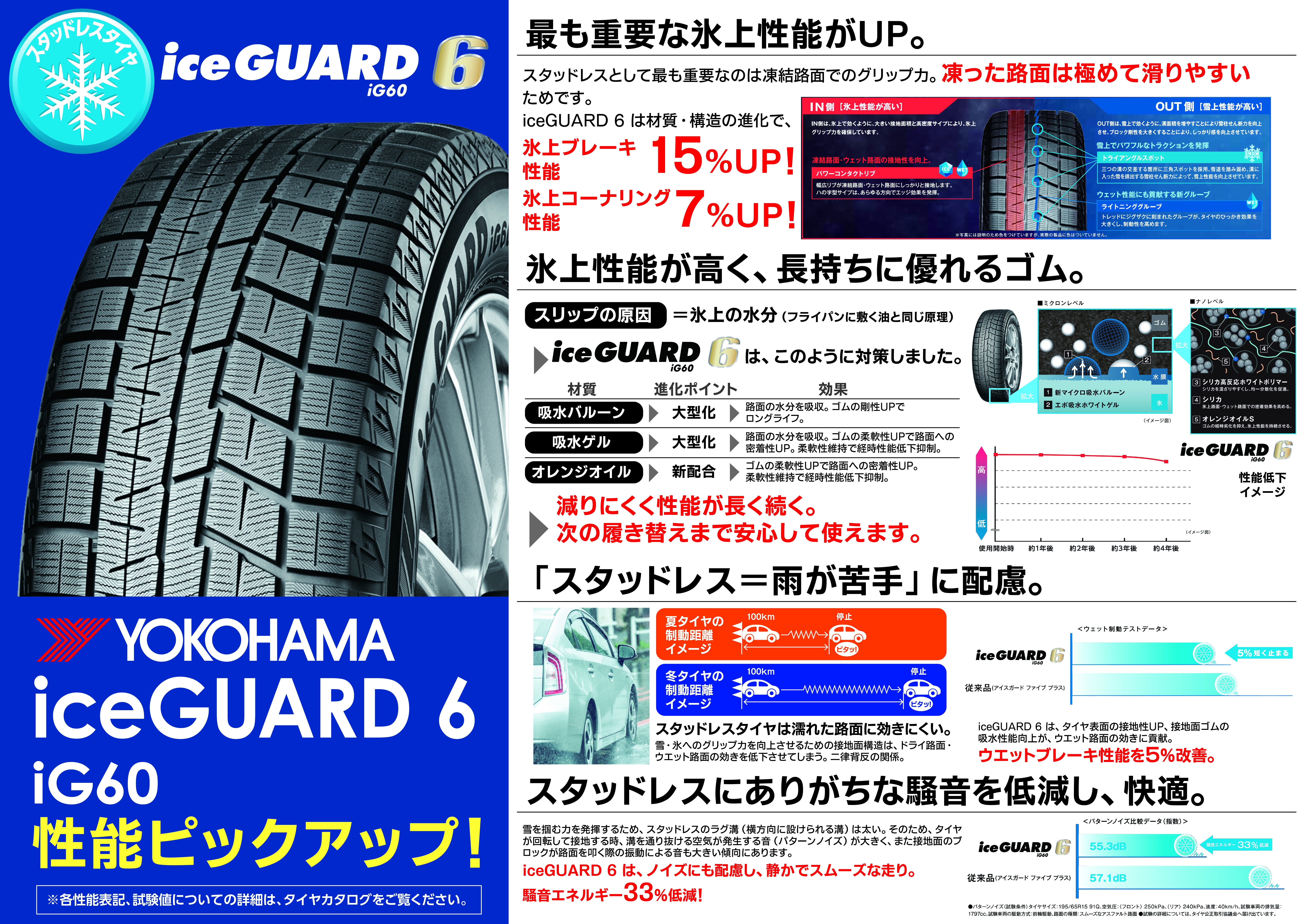 スタッドレスPOP_YO_iceGUARD6 IG60.jpg