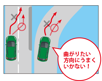 曲がりたい方向にうまくいかない！