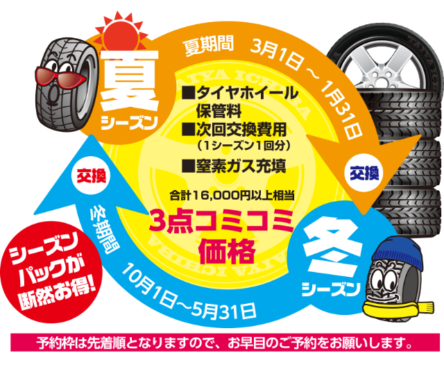 タイヤ市場だけのお得なサービス「シーズンパック」