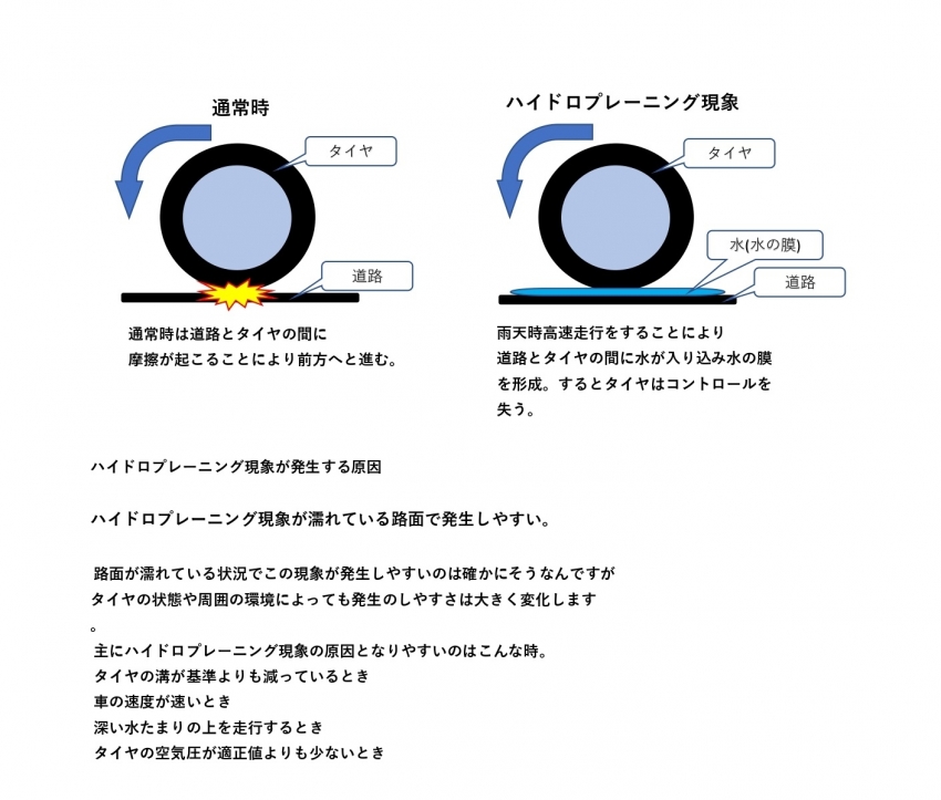 ハイドロプレーニング現象_pages-to-jpg-0001.jpg